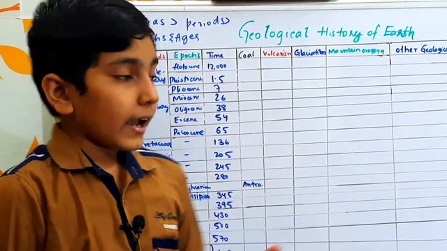 Geological history of Earth and geological incidents of earth history| geological time scale смотреть онлайн