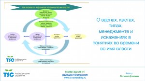 О кастах - варнах, типах, менеджменте и искажениях в понятиях во времени во имя власти