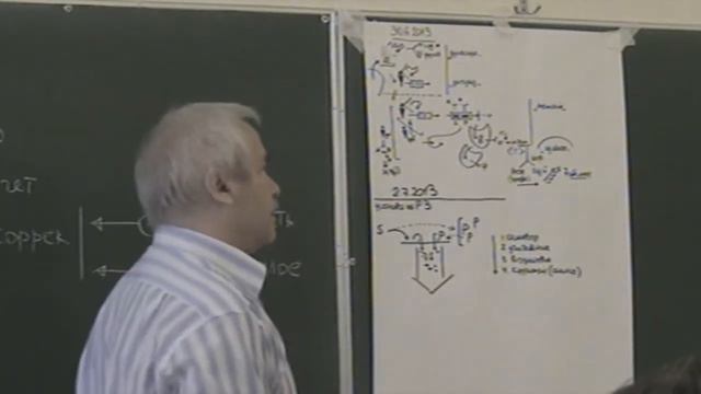 Задача Взаимодействие субъекта мысли и предикат Самовыражение и учет другого Лето 2013