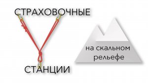 Страховочные станции на скальном рельефе. От простого к сложному.