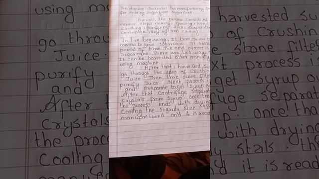 writing task 1 How sugar is produced from sugar cane