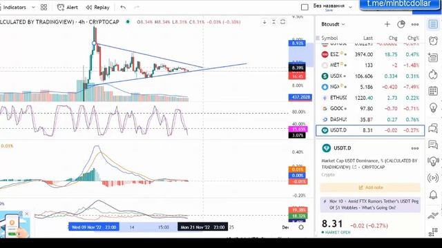 Мунбот обучение торговый терминал робот торговля бирже Бинанс Binance трейдинг аналитика стратегия