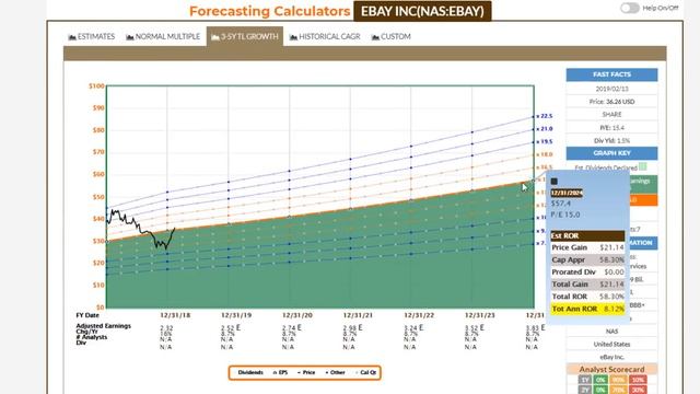 9 Inexpensive Consumer Services Sector Stocks Part 5 смотреть онлайн