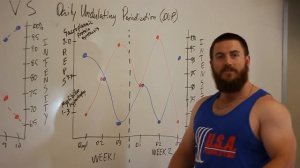 Advanced Powerlifting Programming - Daily Undulating Periodization