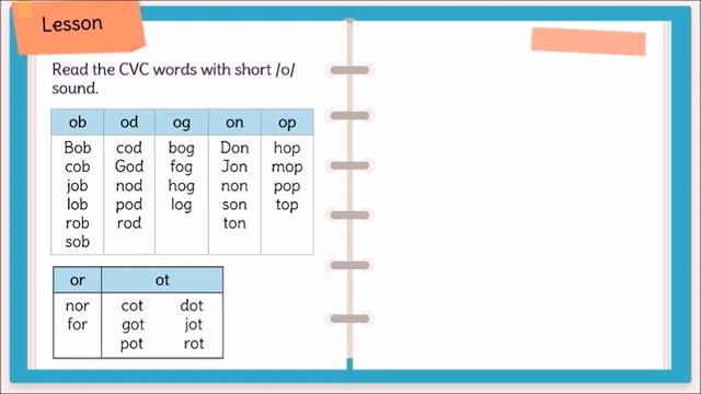 ENGLISH 3 | CONSONANT VOWEL CONSONANT (CVC) | MODULE WEEK 5 | MELC-BASED смотреть онлайн