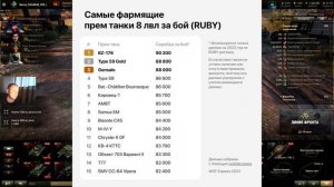 САМЫЕ ДОХОДНЫЕ ПРЕМ ТАНКИ 8 УРОВНЯ ЗА БОЙ ПО МНЕНЮ СПЕЦИАЛИСТОВ МИРА ТАНКОВ