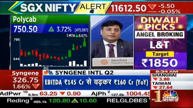 Asian Paints के अच्छे नतीजे, क्या Shares भागेगा ? | Munaffe Ki Tayari | 23 October смотреть онлайн