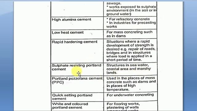 #civilwithsudheer PART-11 OF 500 previous year question series on #BMC #SSCJE, #KPSC AE JE,EXAMS. смотреть онлайн