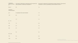 III. Охрана труда при оперативном обслуживании и осмотрах электроустановок Vгр.