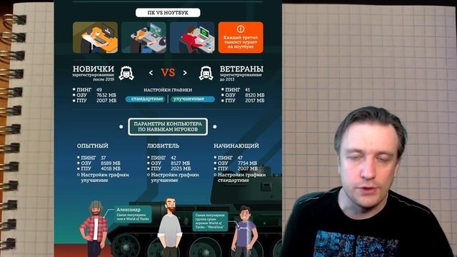 НОВОСТИ WoT: ДАТА и НАГРАДА за Февральский МАРАФОН! На чём играют в World of Tanks?!