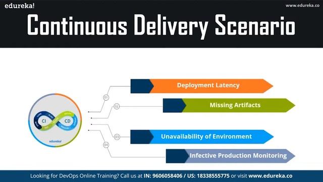DevOps Real Time Scenarios  | DevOps Real Time Challenges and Best Practices | Edureka Rewind