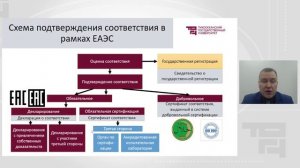 Лекция 4_ Понятие и формы подтверждения соответствия | Лектор - Алешков Алексей Викторович