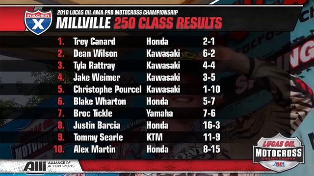 Racer X Motocross 250 Post-Show: Millville смотреть онлайн