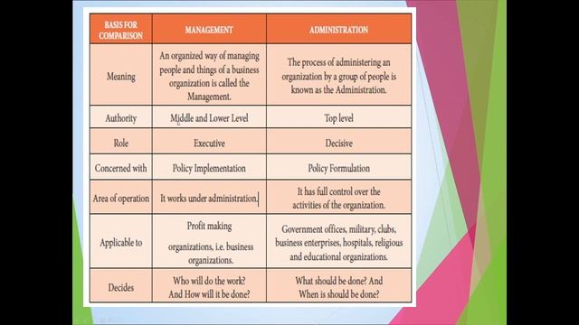 12 Commerce Chapter 1 & 2 смотреть онлайн