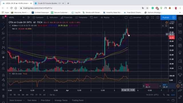 WTI Oil Spot and Forward Analysis смотреть онлайн