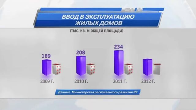 Паспорт Западно-Казахстанской области
