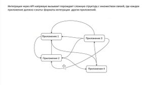 2_Типы системной архитектуры
