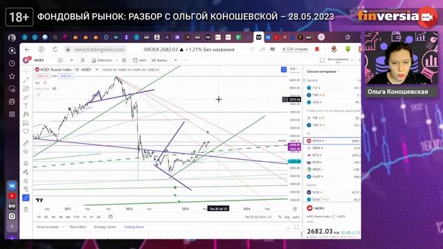 ИИС-3. Двойное налогообложение. Ставка ФРС. Фондовый рынок с Ольгой Коношевской - 28.05.2023