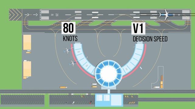 How Pilots Deal with System Failures?! смотреть онлайн