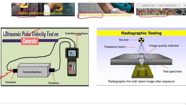 NON -DESTRUCTIVE TESTS ON CONCRETE AND ITS PURPOSE(RCC STRUCTURES PART 14 )JKSSB JE & JKPSC AE CIVI