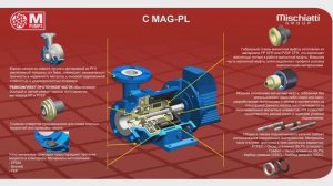 Насосы с электроприводом для химической промышенности