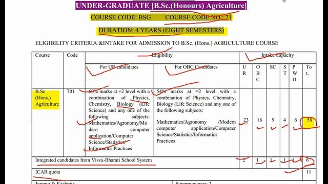 Visva Bharti Admission 2022 BSc Ag/MSc Ag Admission 2022 | Non-ICAR All India Eligible.@AgriDoctorc