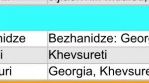 Хевсуры - Генетический анализ (Aутосомные данные G25)