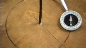 Правило буравчика