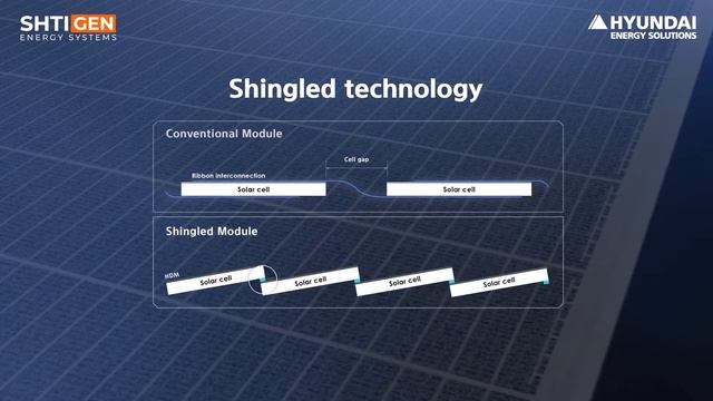 HYUNDAI վահանակներն արդեն Հայաստանում են смотреть онлайн