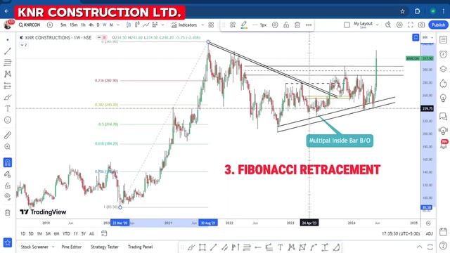 Chart Of The Week || Weekly Breakout Stocks 01/June/ 2024