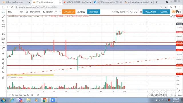 Lets Talk about are you a trader or investor in market смотреть онлайн