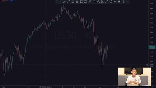 What happens when you trade US30 with 4 years experience