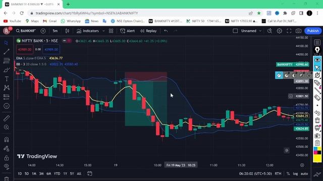 5 EMA Modified Strategy By Power of Stocks| Advanced 5EMA Strategy | 99% accuracy |Trading Edge |