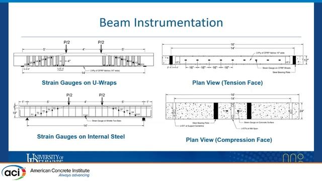 Can U-wraps Concurrently Serve as Supplemental Shear Reinforcement and Anchorage of Flexural CFRP смотреть онлайн