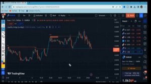 The Power Of LIQUIDITY SWINGS INDICATOR LUX ALGO That No One Knows About In Forex and Cryptos.