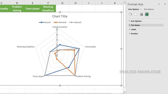 How to create a Radar Chart in Excel in Tamil