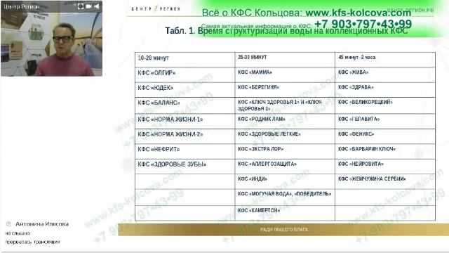 Косиков И.Г.  2018-10-13 «Коллекционные КФС уникальность, назначение, применение» #кфскольцова
