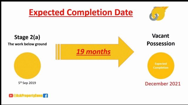 [Malaysia] New Project Review - Metropol Service Apartment Bkt Mertajam by Ramana Property смотреть онлайн
