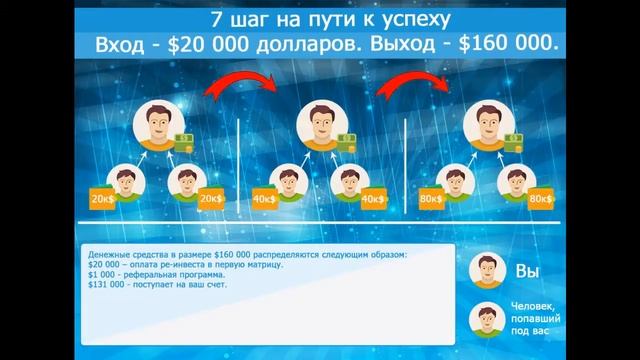 MATRIX LAND (CRP Сenter): обзор подготовка к работе смотреть онлайн