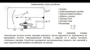 АО_ПВД_ анероидно-мембранные приборы.