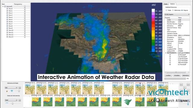 Visualization of meteorological data in the Basque Country: weather radar and weather stations смотреть онлайн