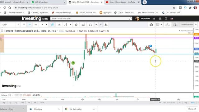 FIVE SHORT TERM TRADING IDEAS BASED ON TECHNICALS.