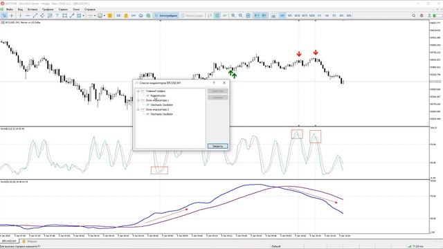 My indicator on the market MQL and I traded BTC, where there were 16 trades in a row in plus!