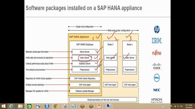 SAP HANA Tutorials for Beginners | SAP HANA Introduction смотреть онлайн