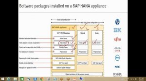 SAP HANA Tutorials for Beginners | SAP HANA Introduction