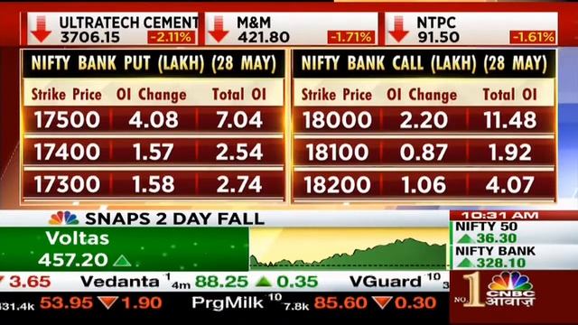 आज की Share Market की तमाम बड़ी ख़बरें | Traders Hotline | CNBC Awaaz смотреть онлайн
