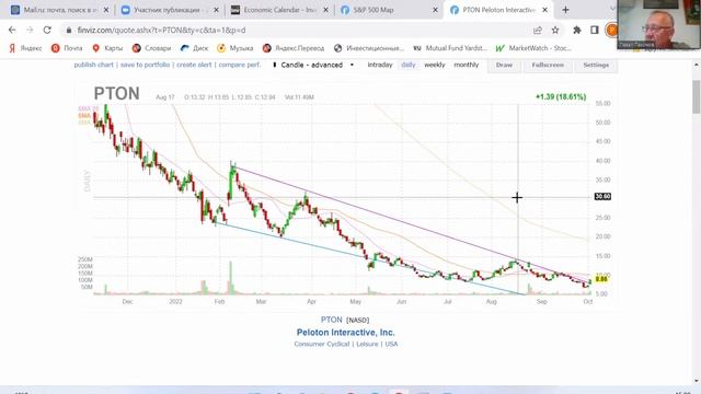 Будь в тренде на рынке иностранных акций смотреть онлайн