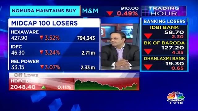 Midcap Index 225 Pts Lower | Sugar Industry In Focus | Trading Hour | CNBC TV18 смотреть онлайн