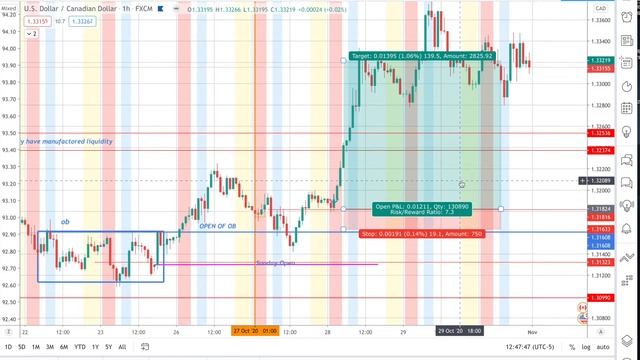 THE POWER OF SMART MONEY (ICT Concept) смотреть онлайн