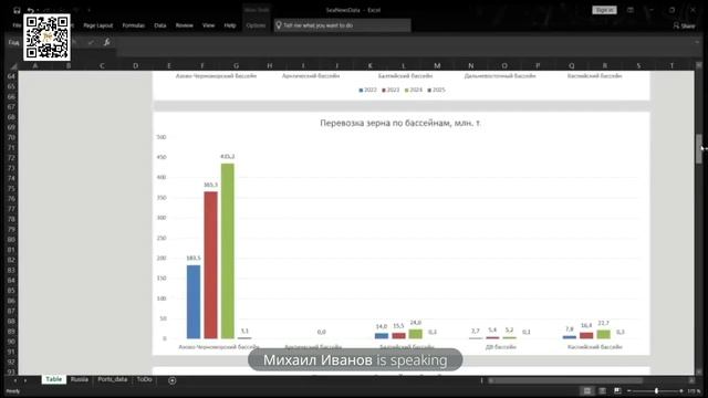 9 марта 2025 г. Ключевые тренды финансовых рынков в условиях глобальной неопределенности.